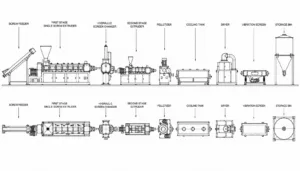 CAD Drawing of Two Stage Plastic Pelletizing Line-Water Ring