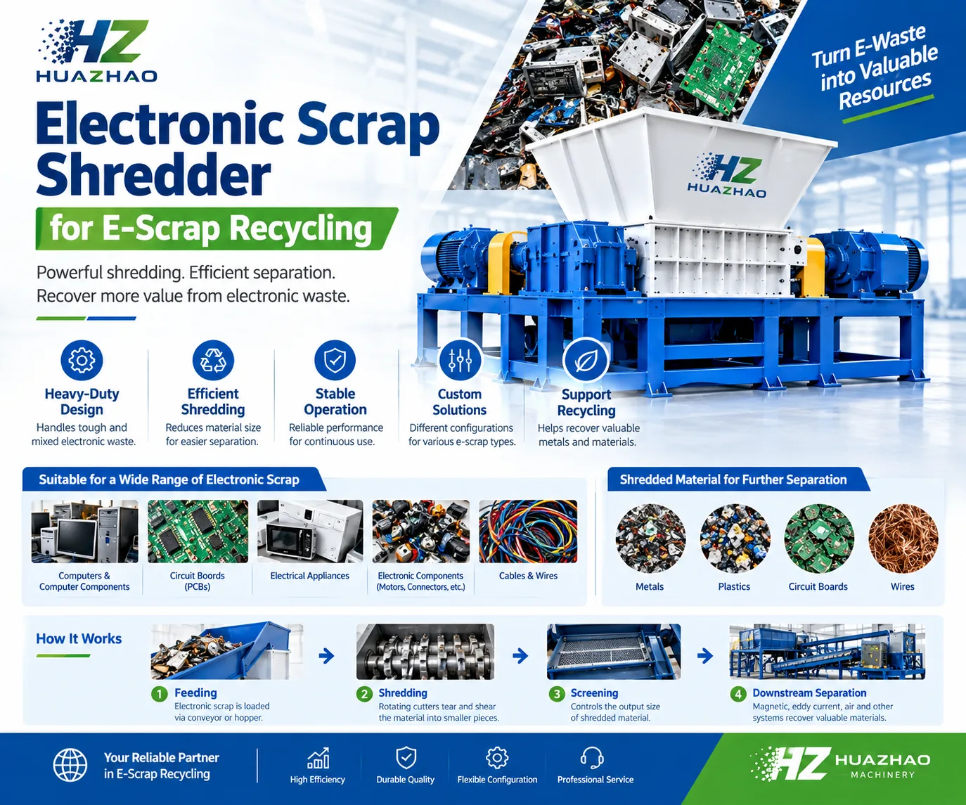 Electronic Scrap Shredder for E-Scrap Recycling