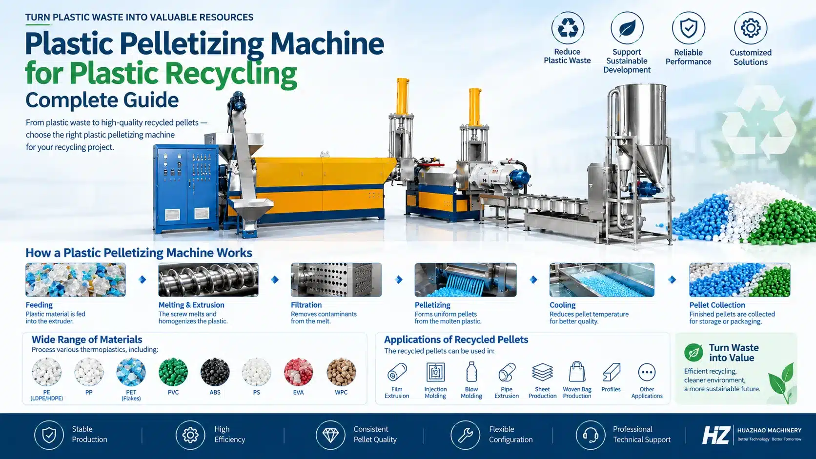 Guía completa sobre la máquina de peletización de plástico para el reciclaje de plástico