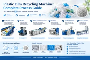 Plastic film recycling machine complete process showing shredding, washing, dewatering, extrusion, and pelletizing