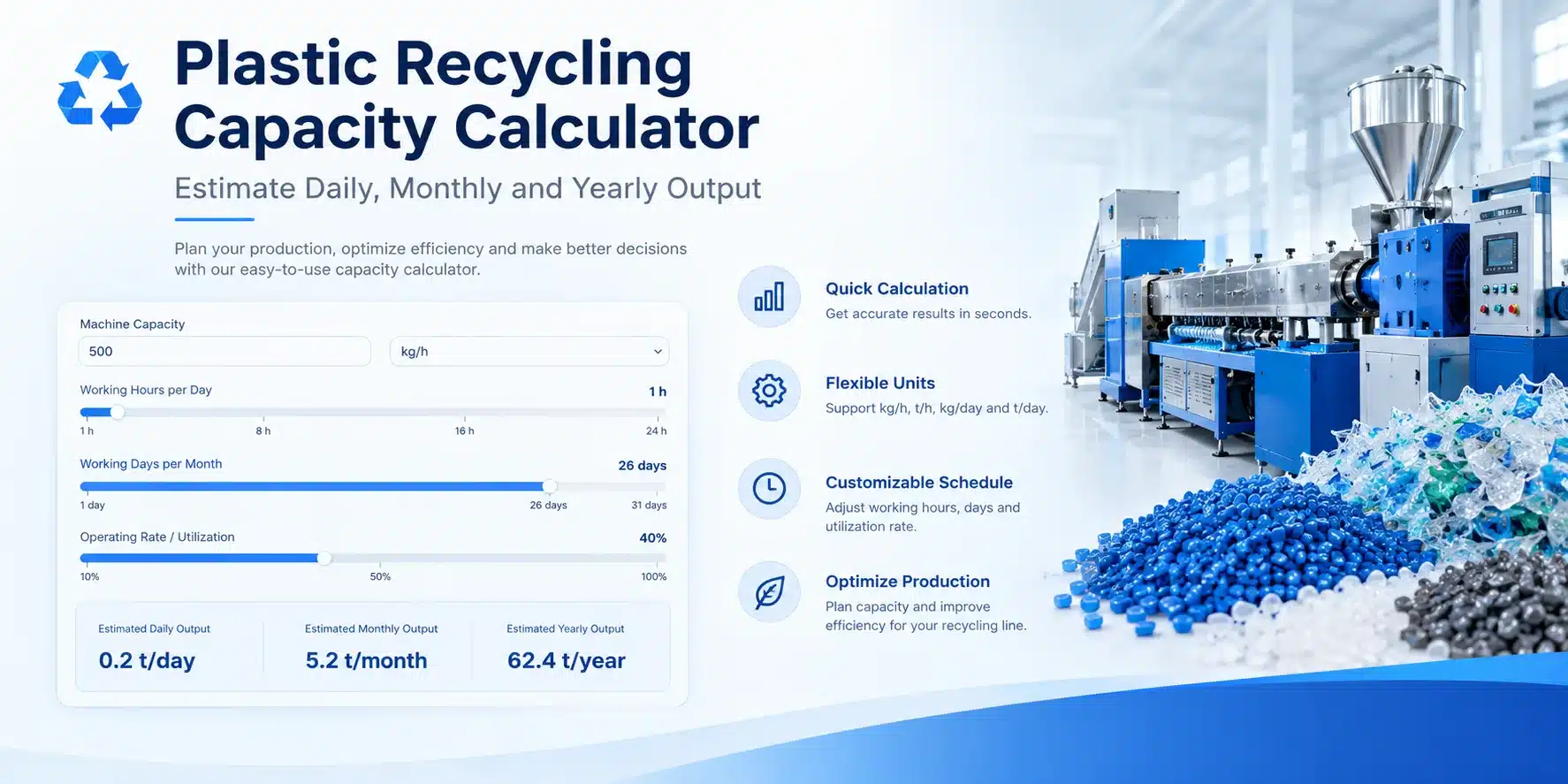 Plastic Recycling Capacity Calculator to Estimate Daily, Monthly and Yearly Plastic Processing Output